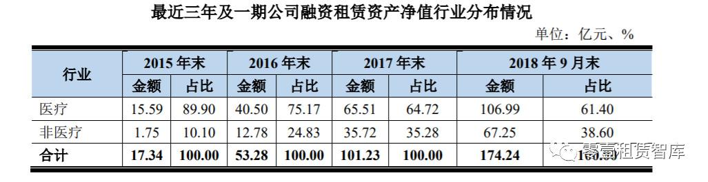 国药控股融资租赁有限公司,国药租赁和国控租赁