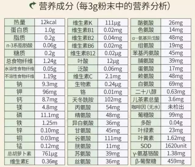 大麦青汁的排毒优点,大麦若叶青汁抗癌有什么效果