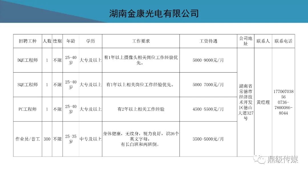 待业者速看！2020常德市好工作4月第4期：鼎城区、高新区专场招聘来袭，还有众多好工作等你来看！