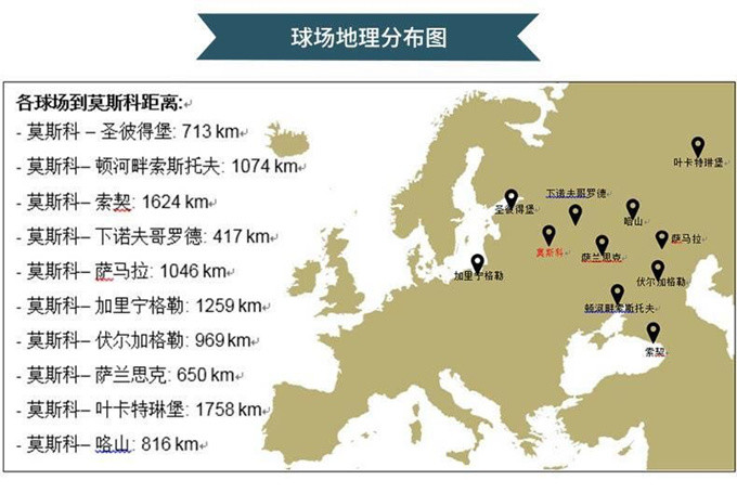 俄罗斯入境有什么注意事项,世界杯俄罗斯看球攻略