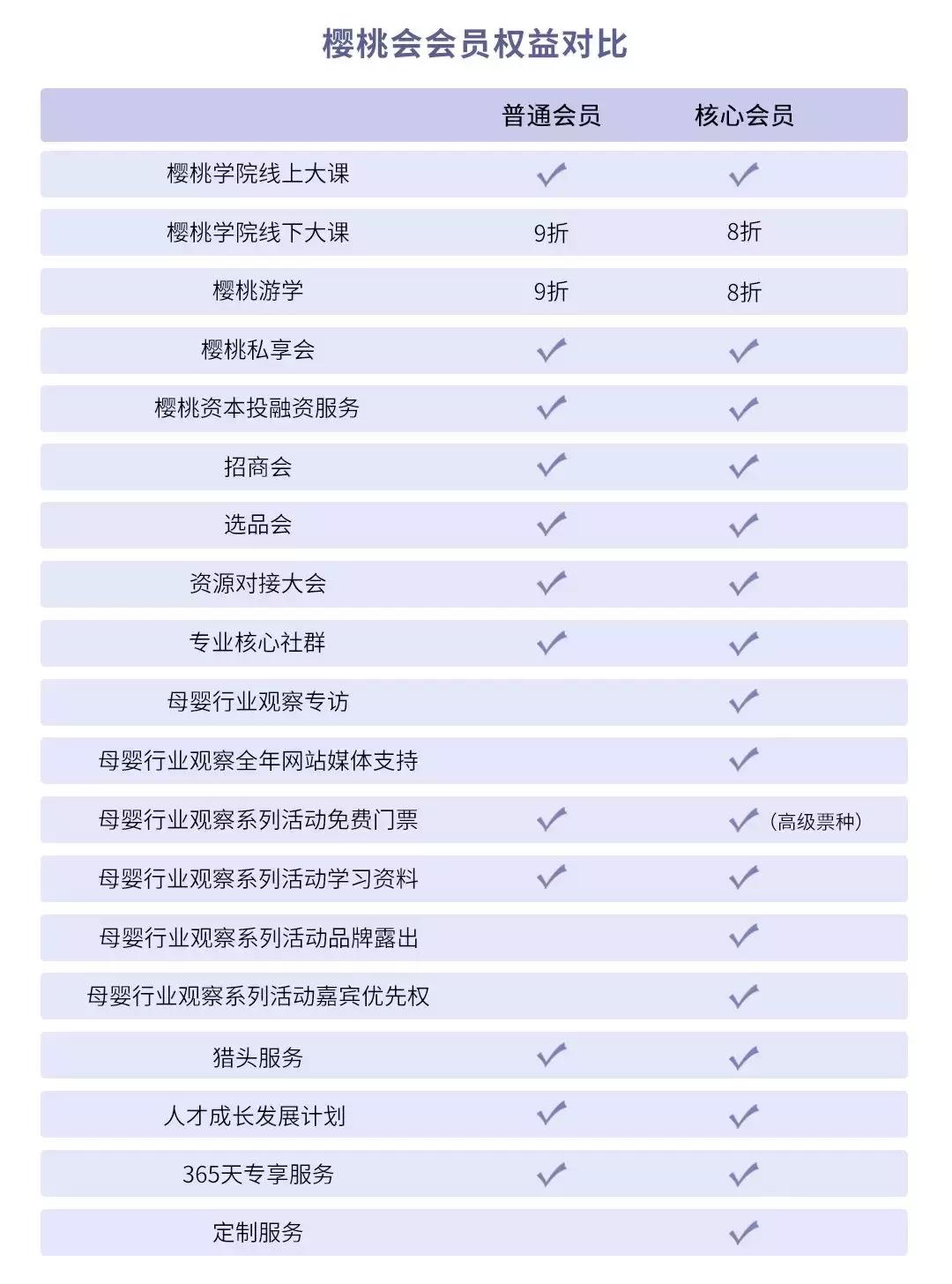 2019，母婴人从樱桃会开始