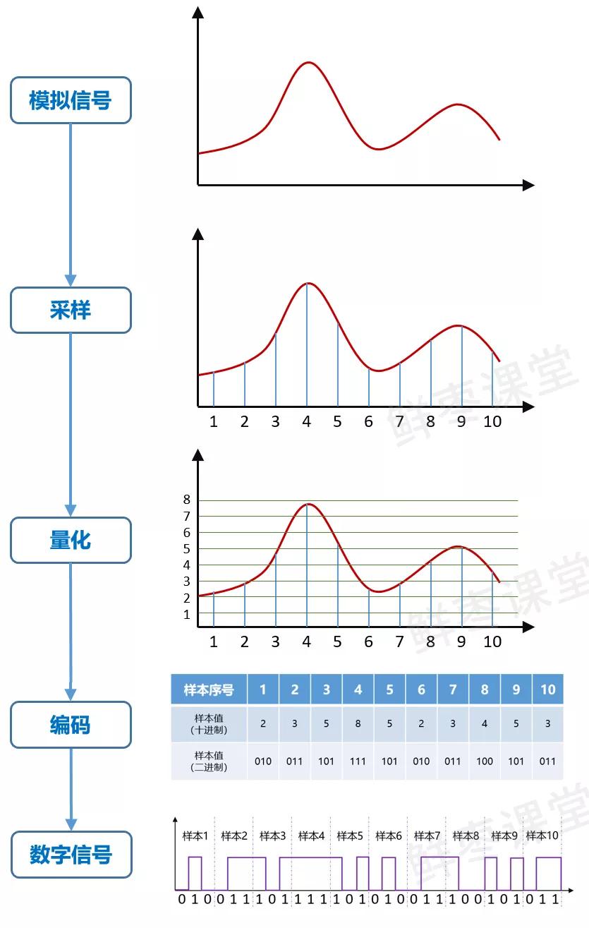 射频和基带有什么关系,射频基带的优缺点