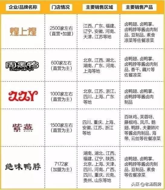 绝味鸭脖周黑鸭加盟费多少钱,开店选周黑鸭还是绝味鸭脖