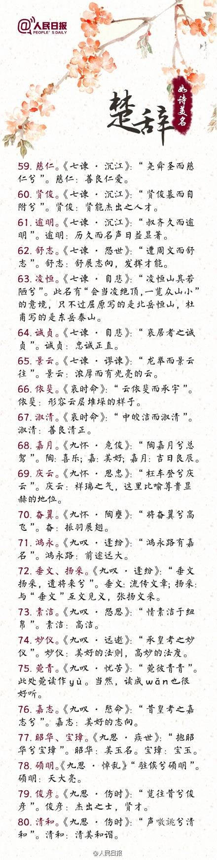 人民日报古诗词名字,人民日报起名励志
