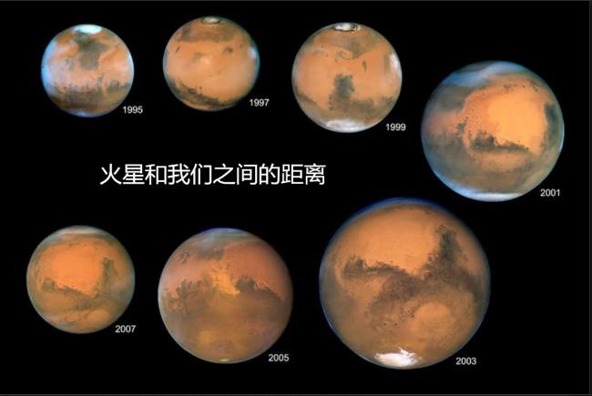 开普勒花了多年时间研究火星运动，它竟然是这样的