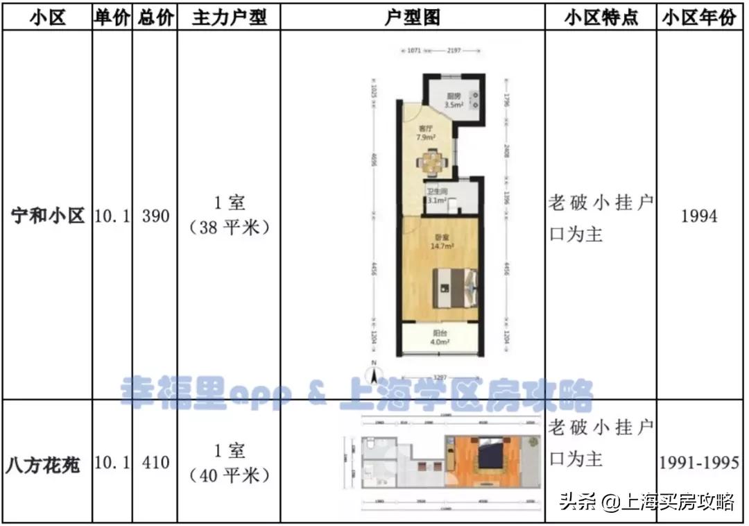 全市稀缺的优质公立双学区！被低估的北区王者！闸北实验小学测评