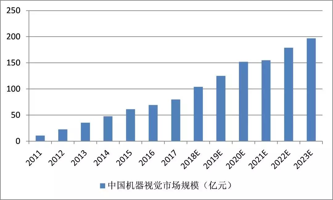 「科创板」天准科技：中国机器视觉第一梯队企业