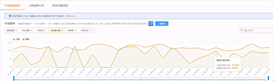 直通车拖价技巧是调整哪里的价位,直通车拖价是降要害词还是折扣