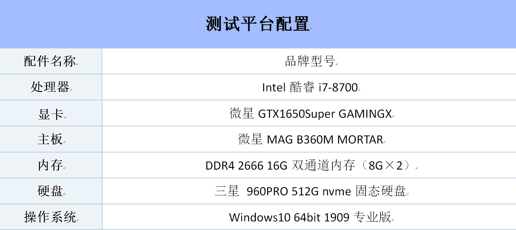 1650super评测能调144hz吗,1650super综合评测