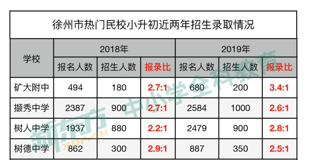 徐州矿实高中和徐州矿附的区别,徐州矿大实验学校和矿大附中区别