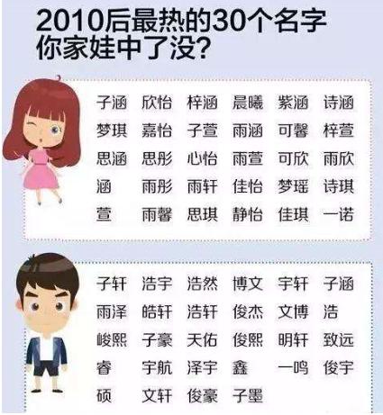 梓睿宝宝取名,梓字宝宝名字