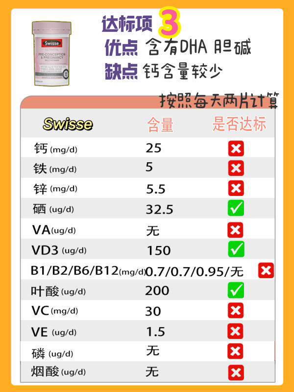 孕妇维生素推荐品牌有哪些,prenatal孕妇维生素效果好吗