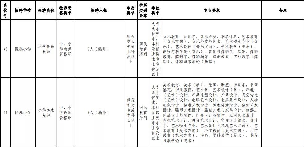 福州在职教师招聘公告,福州市2019年引进教师名单