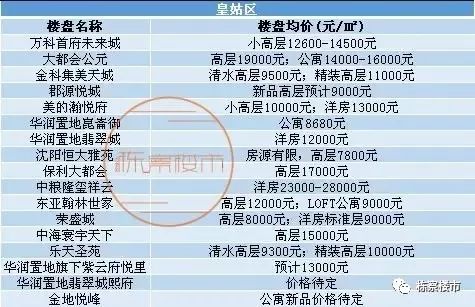 和平长白到皇姑万象汇,沈阳皇姑万象汇万象影院在几楼
