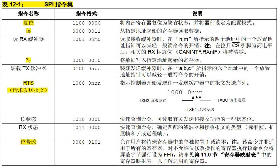 mcp2515spi浼犺緭閫熷害,mcp2515椹卞姩