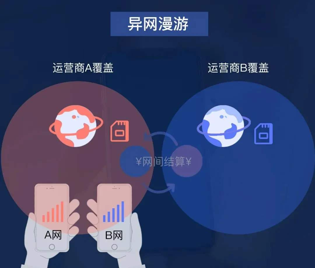 中国电信、中国联通的共建共享5G真实体验如何？网友有话说