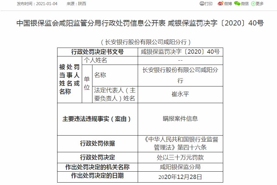 长安银行年内遭264万元罚款，不良*款贷**值得关注