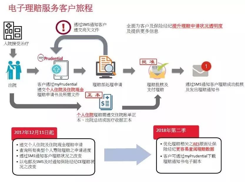 热点资讯有关保险,宏利保诚友邦住院险哪个好