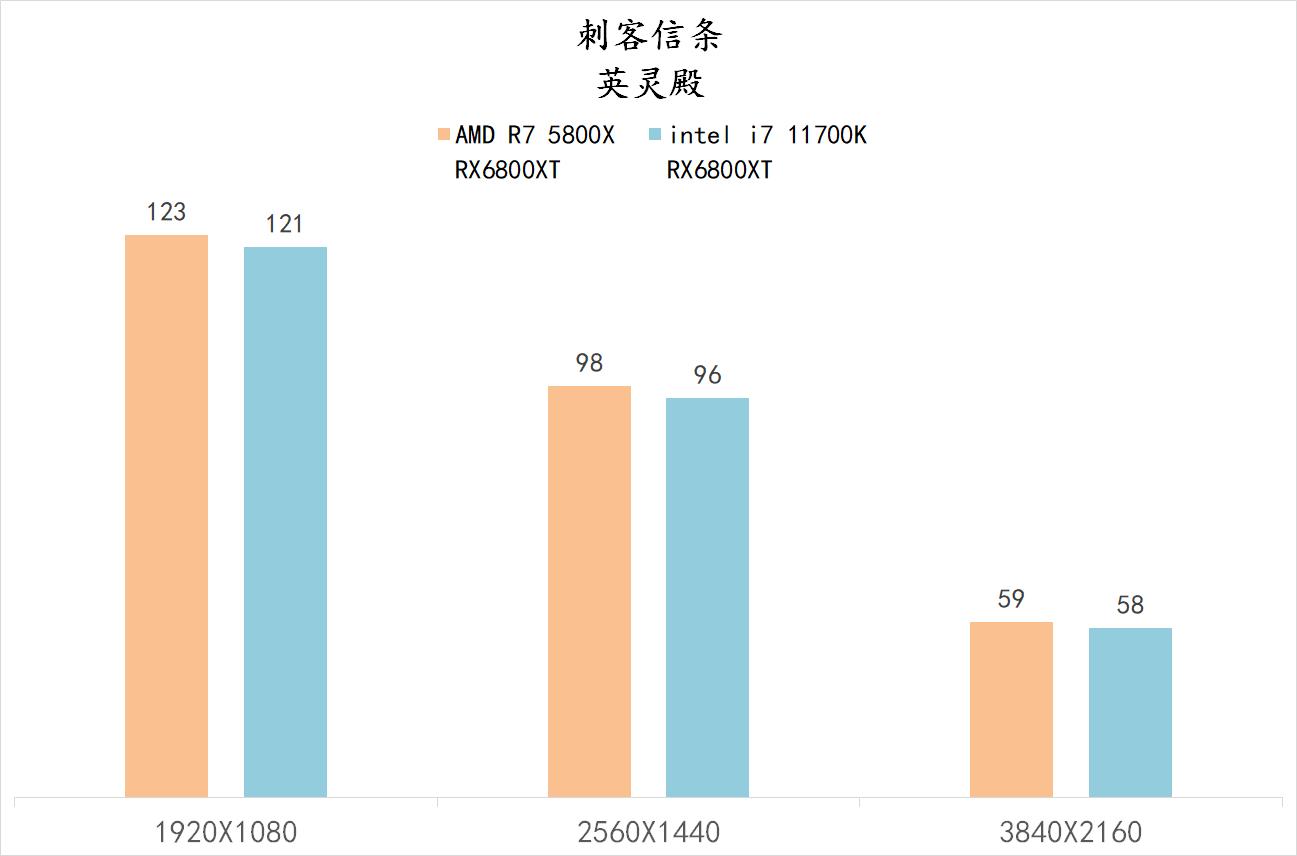 5800x与11700kf哪个好,5800x和11700k性能差多少