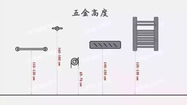 淋浴间施工标准,淋浴间施工顺序