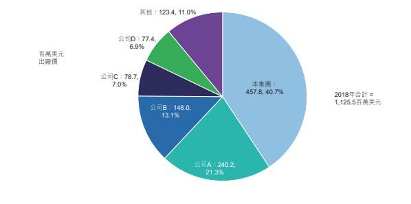 鑲濈礌api涓婂競,缇庡浗涓婂競鑲濈礌