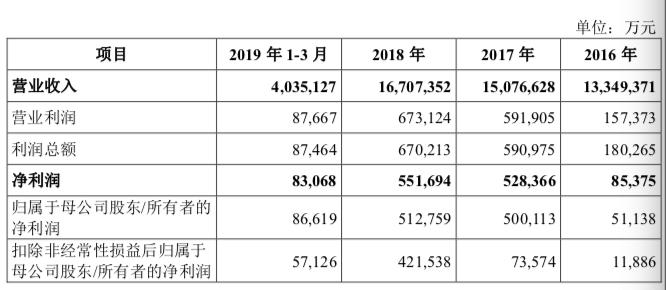 金龙鱼ipo上市的好处,金龙鱼ipo真实收入
