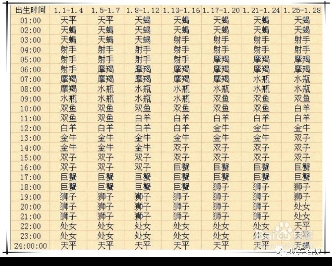 月亮星座和上升星座查询表,月亮星座和上升星座查询小程序
