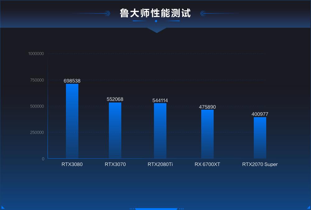 鲁大师显卡跑分显示光线追踪,鲁大师显卡光线追踪啥意思