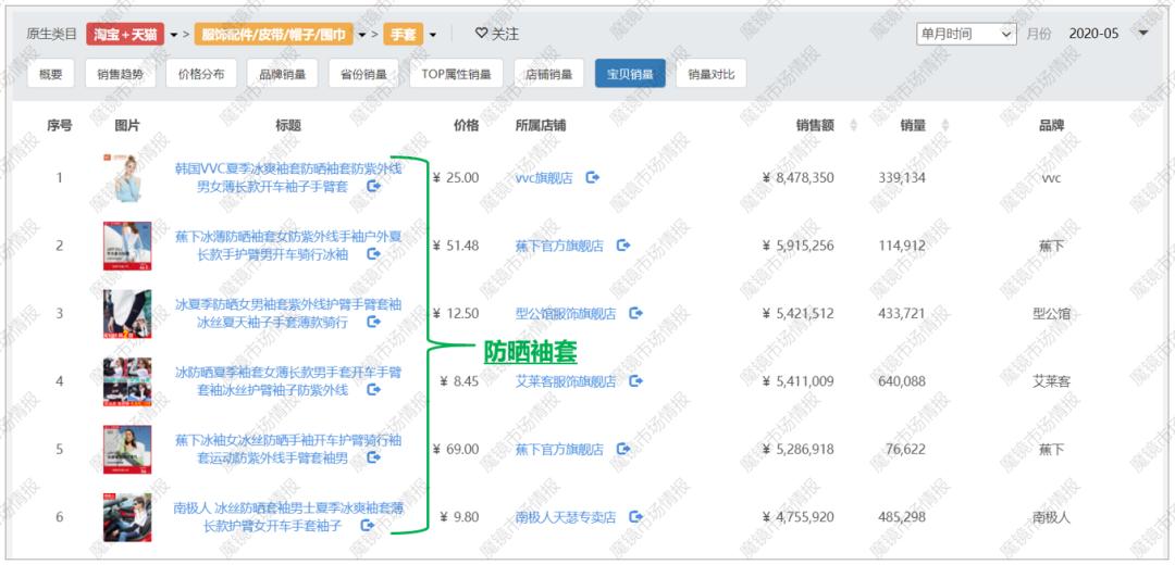 防晒措施视频大全,防晒指南今夏不可错过的防晒