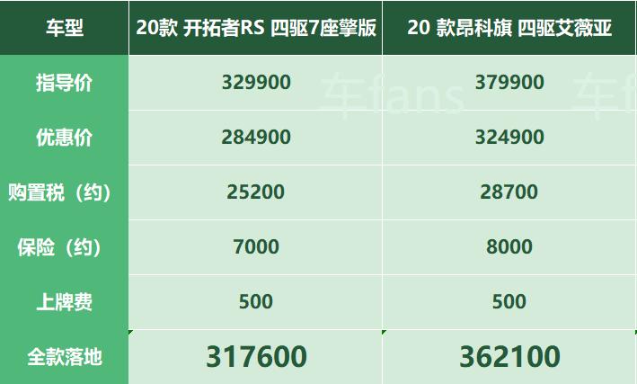 开拓者5月销量明细,开拓者销量最新