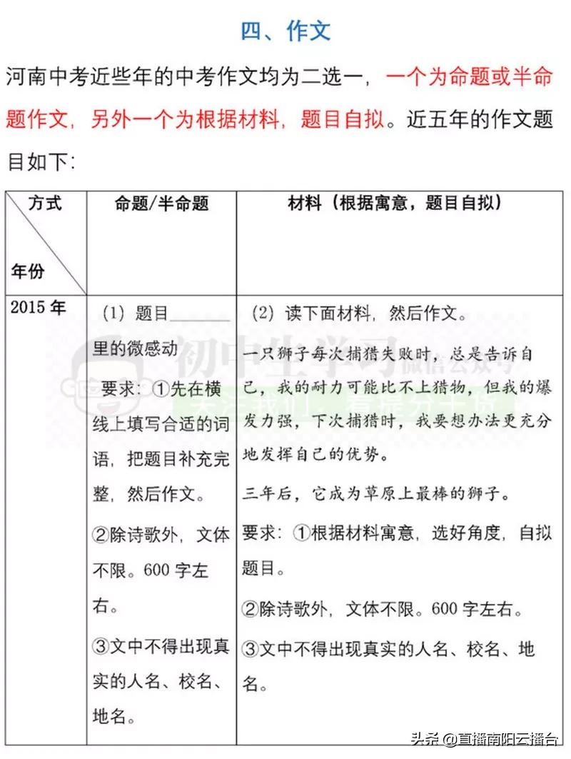 河南初中想提高成绩用什么资料,合适河南初中生学习资料