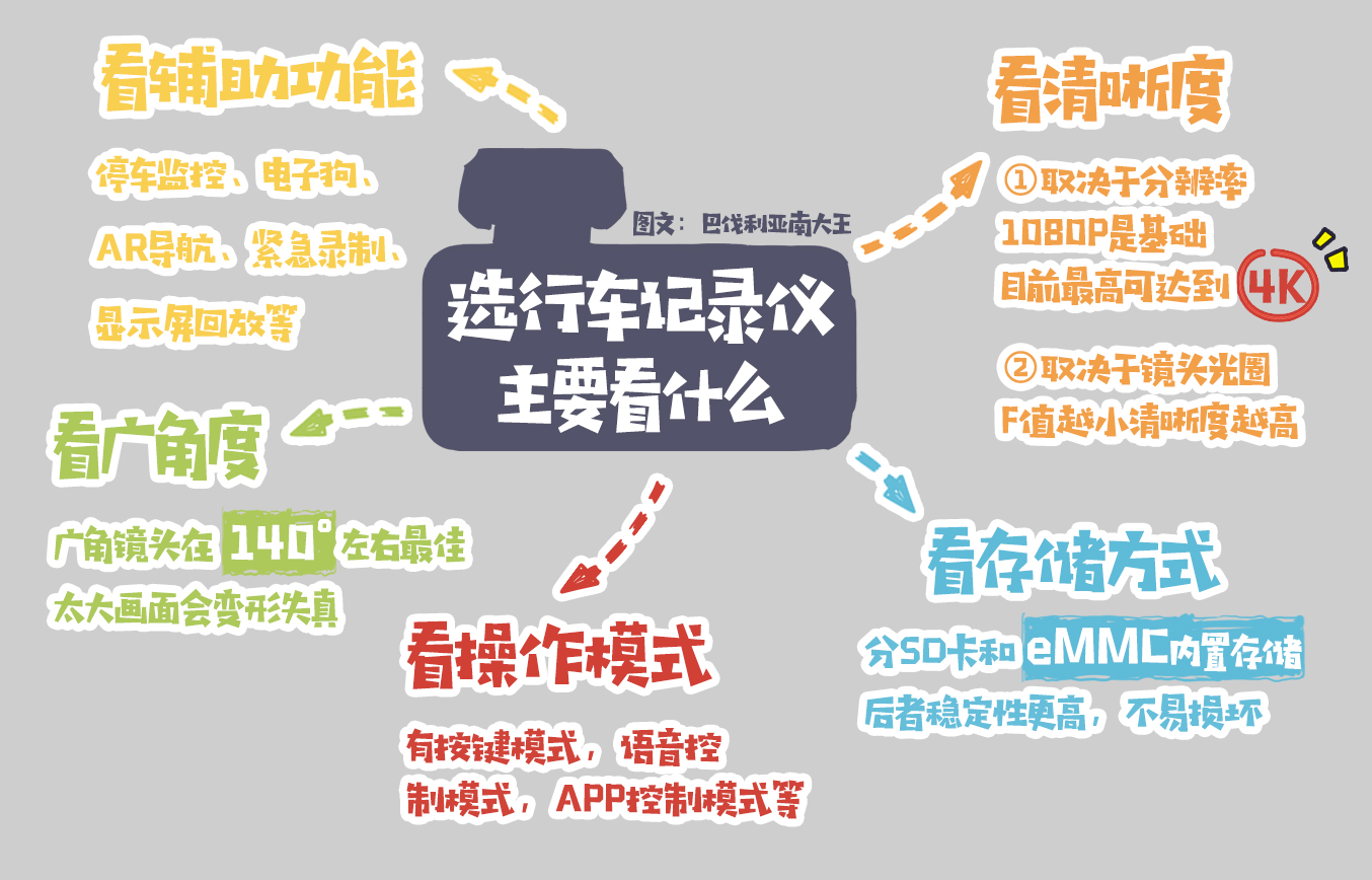 360行车记录仪k680和k980哪个好,360行车记录仪k980专业测评