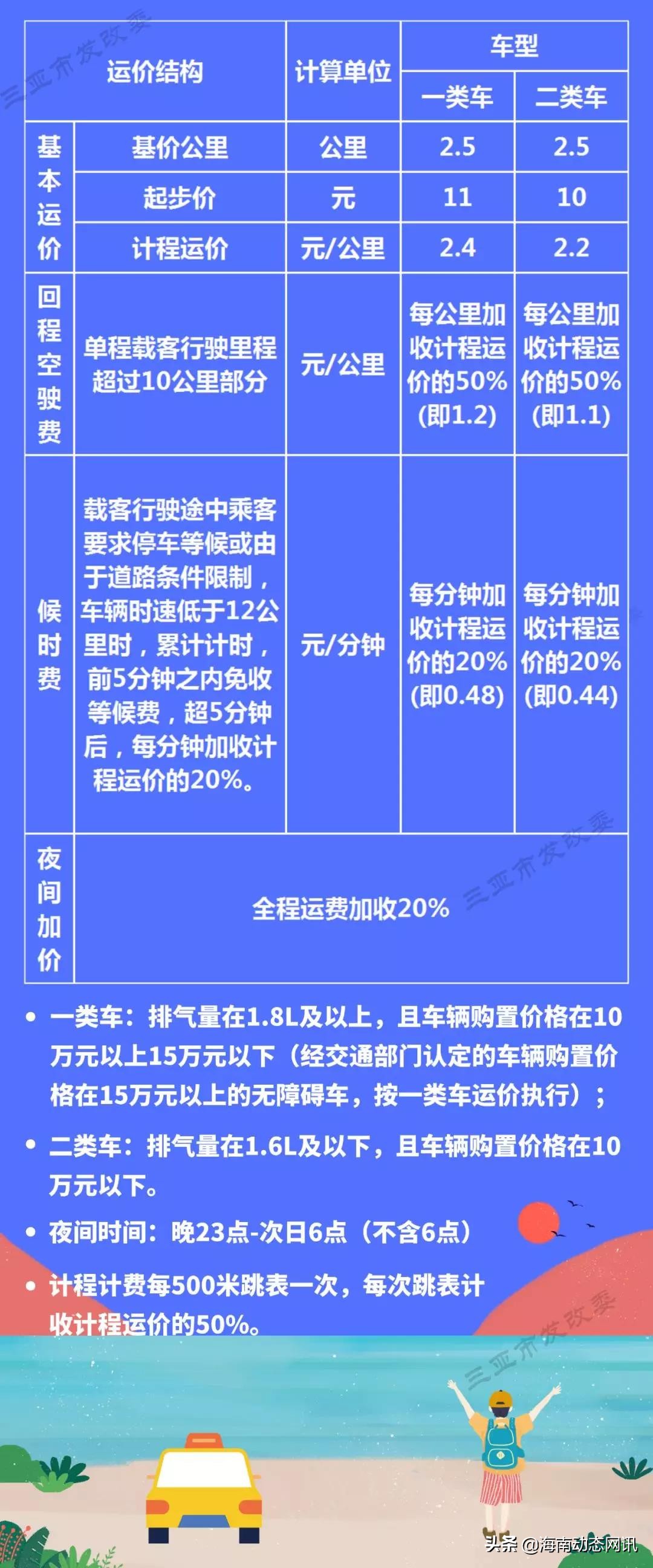 海南：三亚2019年最新涉旅价格出炉需要请收藏