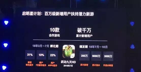 应用宝游戏数据转移,应用宝游戏分发