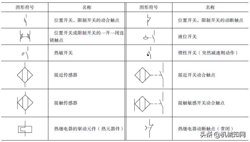 电工基础常用电路知识图,常见电工电路图