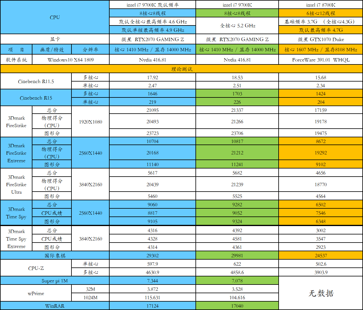 什么样的配置能超频告捷,想要超频5.7需要什么配置
