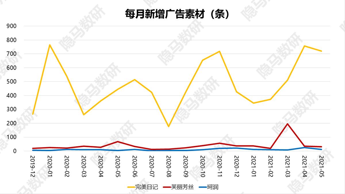 芙丽芳丝新品洁面奶,芙丽芳丝洁面牛奶味