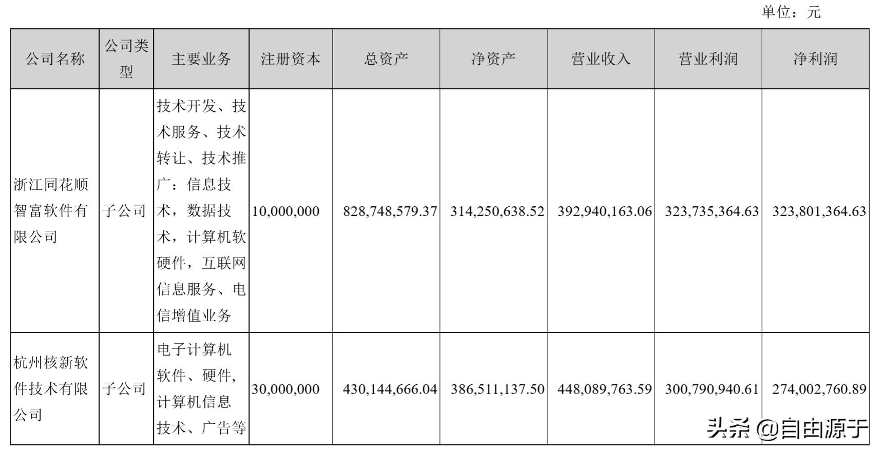年报速读,年报快读