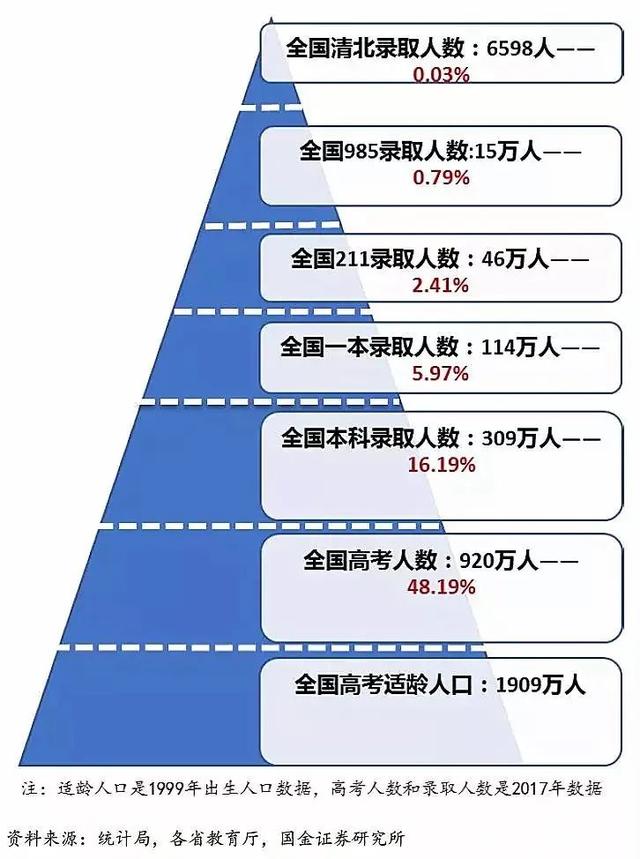 河南一本和二本共招生多少人,河南一本二本三本分数线
