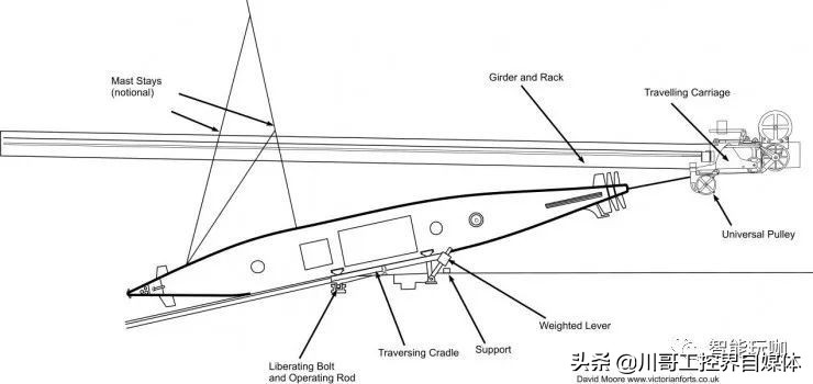 机器人发展史最强机器人,一张图看懂机器人的发展史
