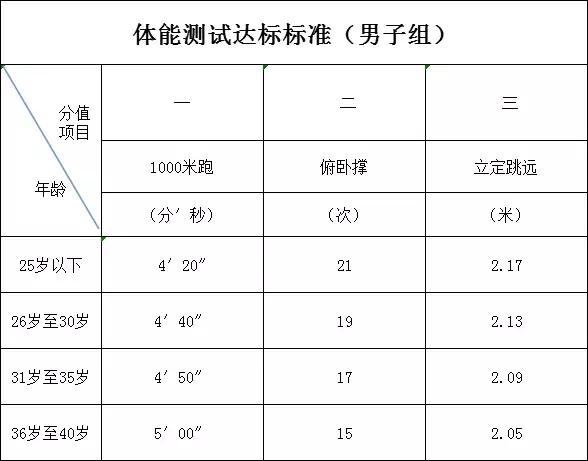 迁安分局招聘,迁安市公安局辅警