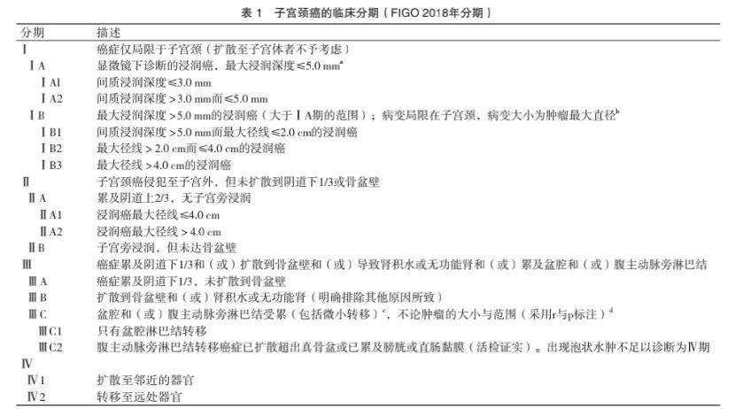 宫颈癌的诊断及治疗原则,子宫颈癌的筛查方法