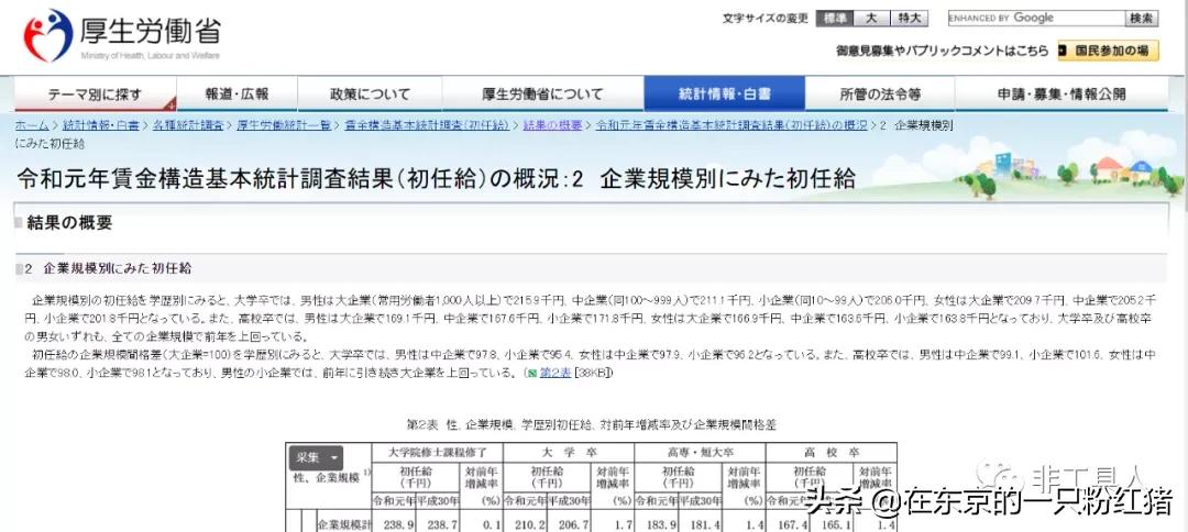 日本企业涨薪,日企的涨薪制度