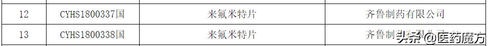 齐鲁产的来氟米特是模仿药吗,齐鲁来氟米特片价格