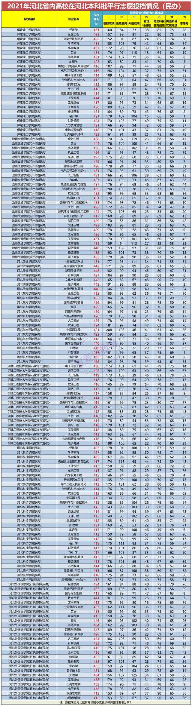 河北本科批平行志愿投档情况统计,河北高校招生一志愿平行投档统计