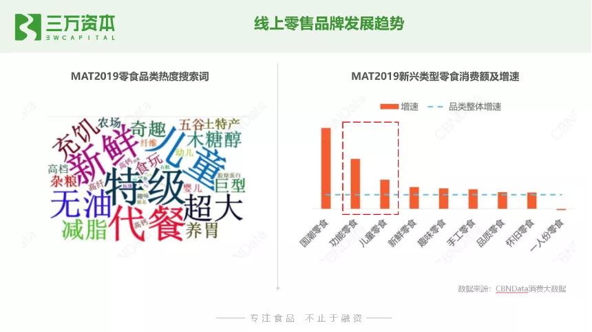 0糖和0蔗糖究竟有什么区别？万字研究带你了解糖行业