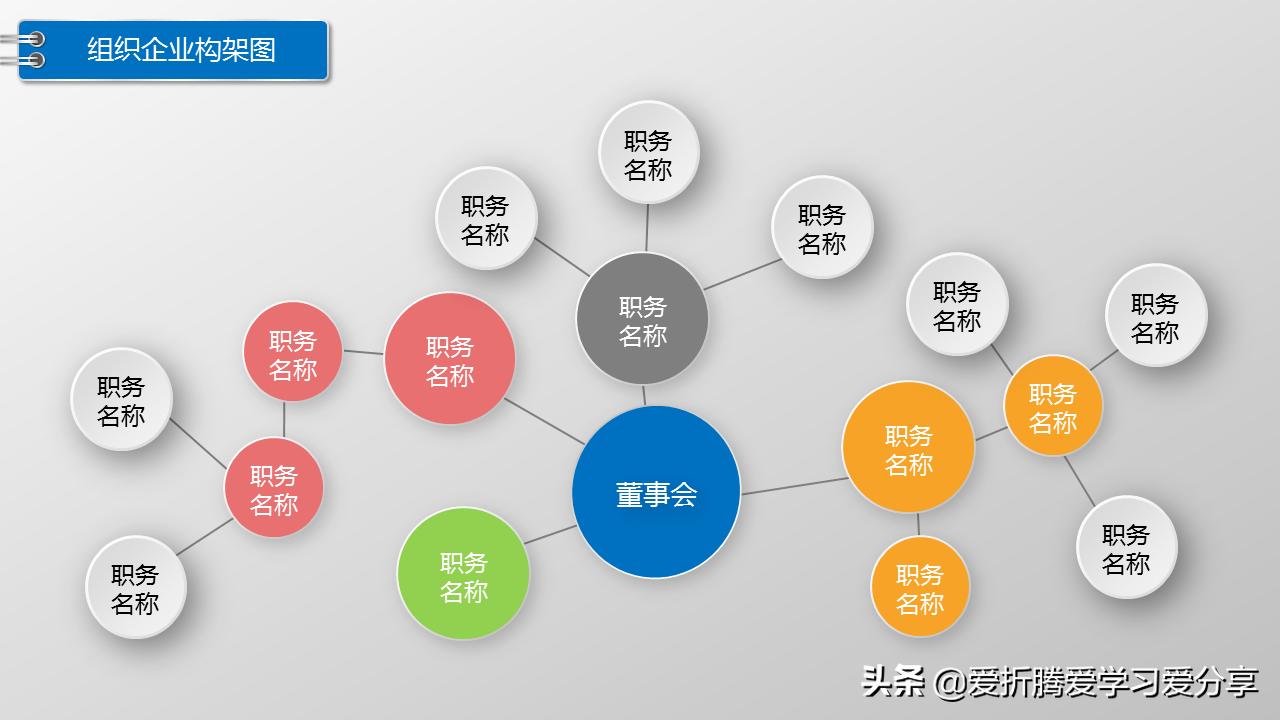 office组织架构图如何制作,office组织架构图制作方法