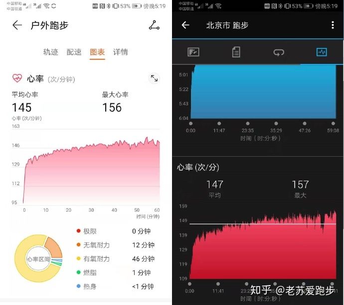 华为watchgt3跑步评测,跑步时华为gt2手表测心率准确吗