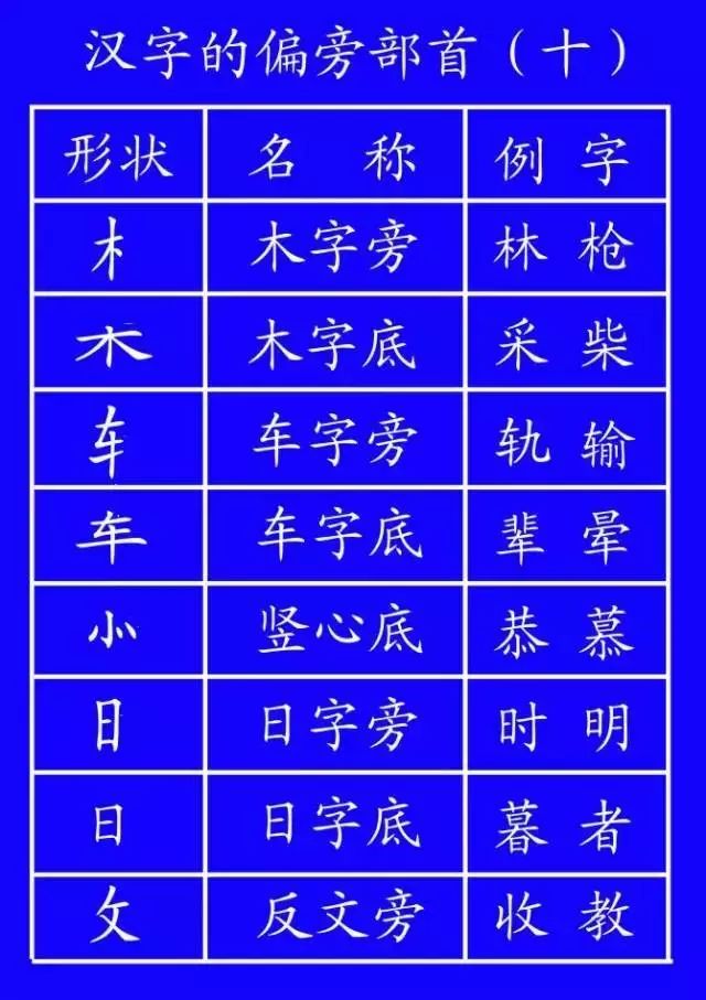 正式出台的笔顺标准写法,笔顺正确写法教程