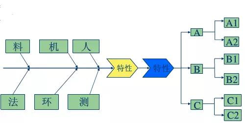 人机料法环哪个最不可控,人机料法环五大要素讲解